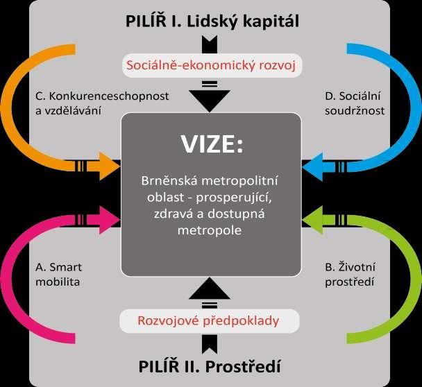 VIZE A PRIORITNÍ