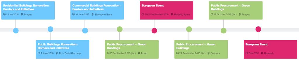Cíle projektu Název BUILD UPON přímo definuje smysl činnosti v tomto projektu: jako komunita děláme spoustu práce s cílem pomoci renovovat budovy v naší zemi kvalitně.