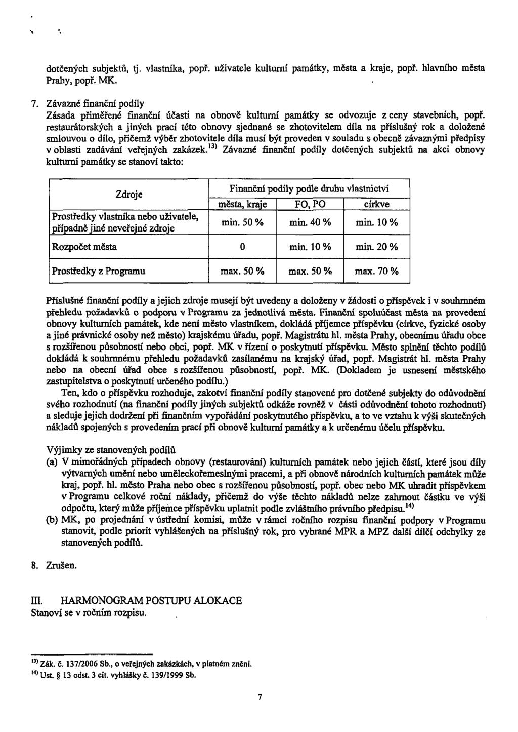 dotčených subjektů, tj. vlastníka, popř. uživatele kulturní památky, města a kraje, popř. hlavního města Prahy, popř. MK. 7.