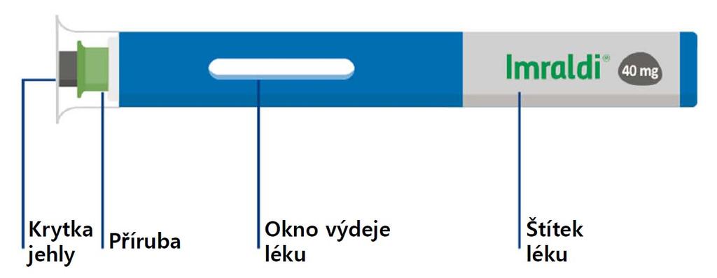 7. Návod k použití Pečlivě dodržujte tento návod k použití a brzy si vytvoříte zavedený postup pro podávání injekce s plnou jistotou.