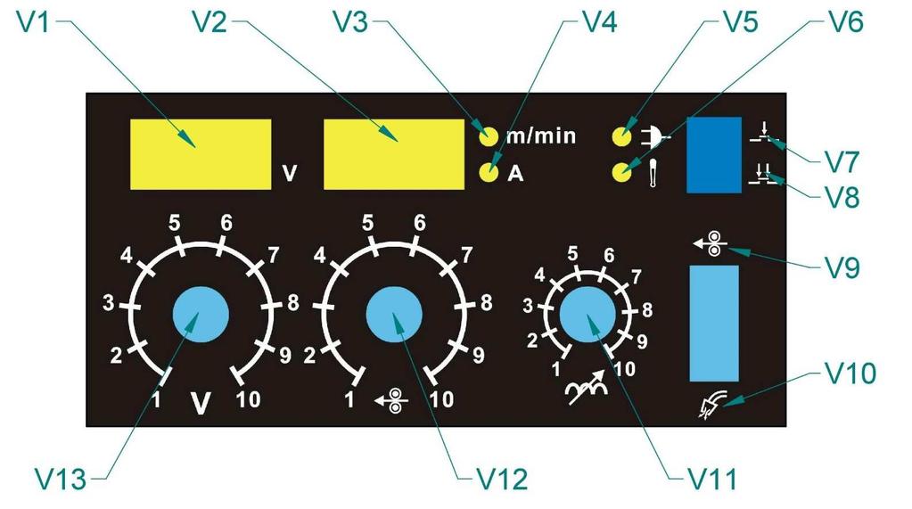 8/19 A3 Rychlospojka + (na přání) A4 Rychlospojka - A5 EURO konektor A6 Posuv drátu A7 Držák cívky A8 Ventil plynový A9 Kabel síťový OVLÁDACÍ PANEL Obrázek 2 - Ovládací panel Poz.