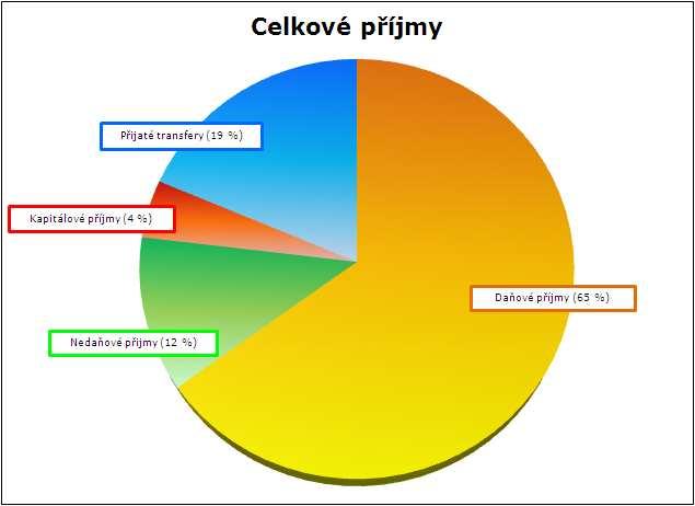 ) v objemu 161.483 tis. Kč.