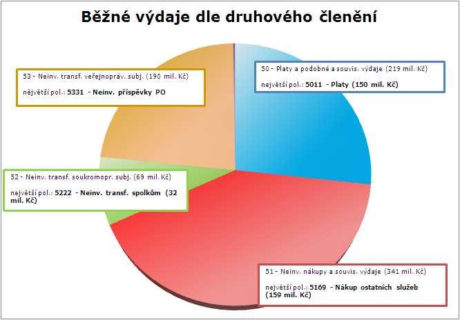 V grafu jsou vyzdviženy pouze