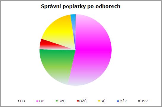 Kč a jsou splněny na 110 %.