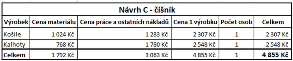 Tab. 13 Kalkulace ceny oděvu návrhu C pro číšníka dle firmy Styl Iva U oděvu vrchního číšníka jsou kalkulace a potřebný materiál stejné, pouze je u košile a kalhot použita jiná barva materiálu.