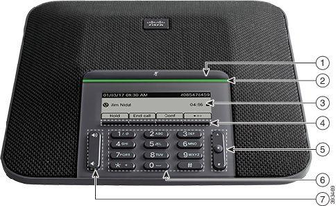 Funkce usnadnění ovládání pro zrakově postižené a nevidomé Funkce telefonu Obrázek 4: Funkce usnadnění ovládání pro zrakově postižené a nevidomé Tabulka 2: Funkce usnadnění ovládání pro zrakově