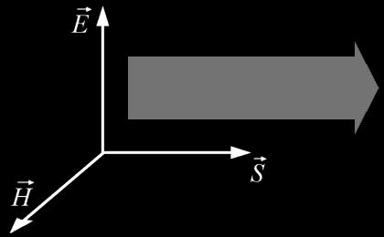 1.7). Magnetické pole je nezřídlové, neexistuje magnetický monopól (1.1.8).[5],[12] 1.2 Poyntingův zářivý vektor B. ds = 0 (1.1.7) S div B = 0 (1.1.8) S = E H [W/m 2 ] (1.2.1) Poyntingův zářivý vektor S je vektorový součin vektorů intenzity elektrického a magnetického pole.