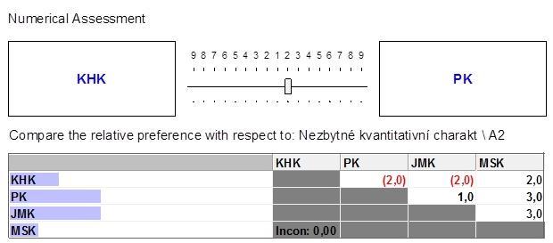 Existence organizací utvářejících odbornou komunitu v daném oboru (C3); Existence veřejných finančních schémat (C5); Existence soukromých finančních iniciativ (C6); Existence prvků hard inovační