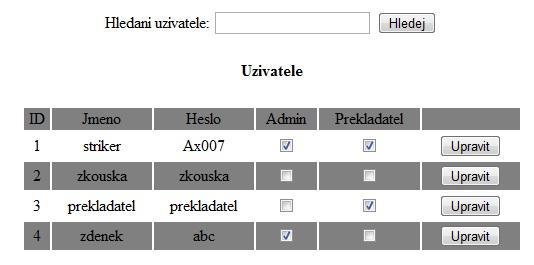 3.17. Uživatelé V této sekci admin může upravovat pouze