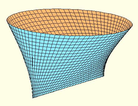 její směroé ektory ( Y X) = ( cos ; sin ;3;1) ( ;0;0;1) ( Y X ) = ( acos u t; bsin u;3;0) a u b u t musí mít prní složku