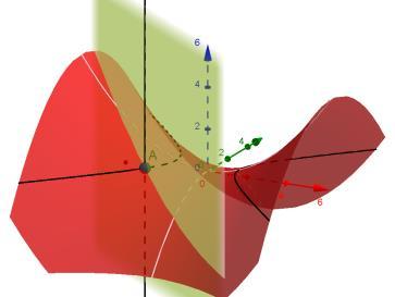 ggb Gradient f skalárního pole f(,) Diferenciální operátor, jehož výsledkem je vektorové pole vjadřující směr a velikost