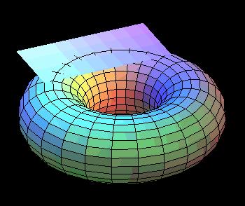 parabolickém bodě Normálová křivost Každá normálová