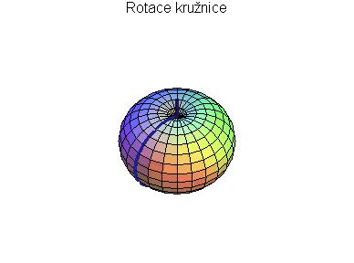 Rotační ploch Parametrické vjádření rotační ploch