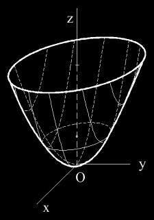 Př: paraboloid Funkce