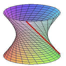 (u,v) ; (u,v)] Křivka na ploše má parametrické vjádření K(t) = [ (u(t), v(t)); (u(t), v(t)); (u(t), v(t))] = (u(t), v(t)) =