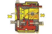 Palivový systém Trysky se nacházejí v různých místech mísící komory, aby karburátor dobře fungoval při různých otáčkách motoru.