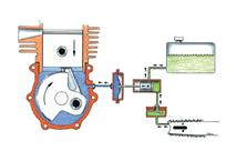 Čerpadlo mazacího systému řetězu Starší typy řetězových pil mohou být vybaveny buď manuálním, nebo automatickým mazáním řetězu.