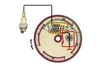 Zapalovací systémy Kontaktním zapalování s přerušovačem Systém s kontaktního zapalování s přerušovačem se skládá z těchto částí: Součásti zapalovacího systému Setrvačník s vestavěným magnetem