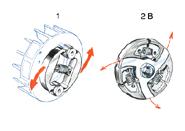 Hnací systémy Odstředivá spojka je vybavena dvěma odstředivými závažími (spojkové kameny), které jsou namontovány na náboji tak, aby se mohly rozvírat.