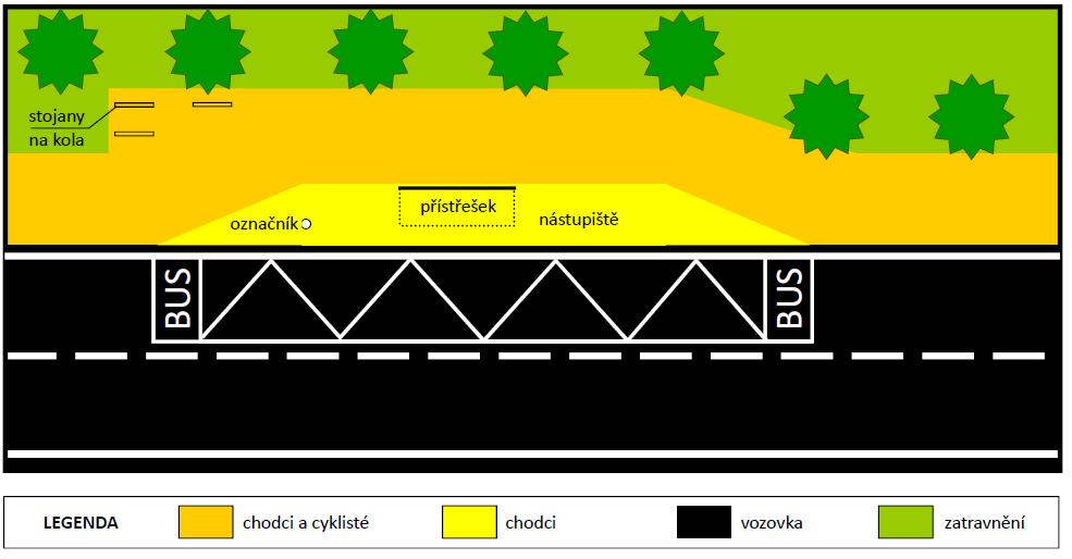 CYKLOSTEZKA a ZASTÁVKOVÁ PLOCHA: 2.