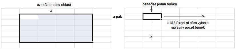 Kopírování trochu jinak Při kopírování buněk vždy nejdříve vyznačte oblast, kterou chcete kopírovat a vložte ji do schránky. Pak vyznačte novou oblast, kam chcete kopírovat a ze schránky vyzvedněte.