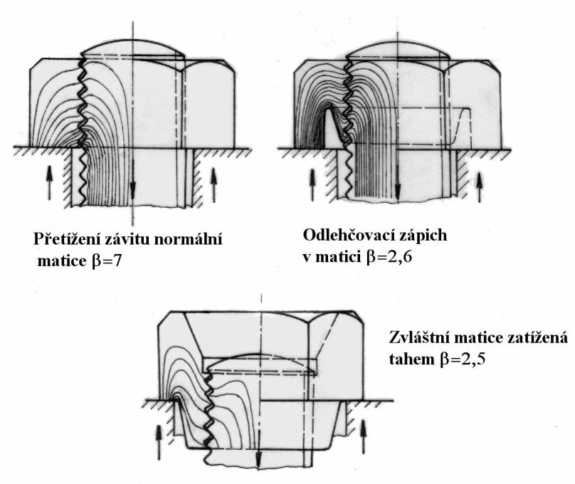 - Hru I 57/0 Vrubová citlivost