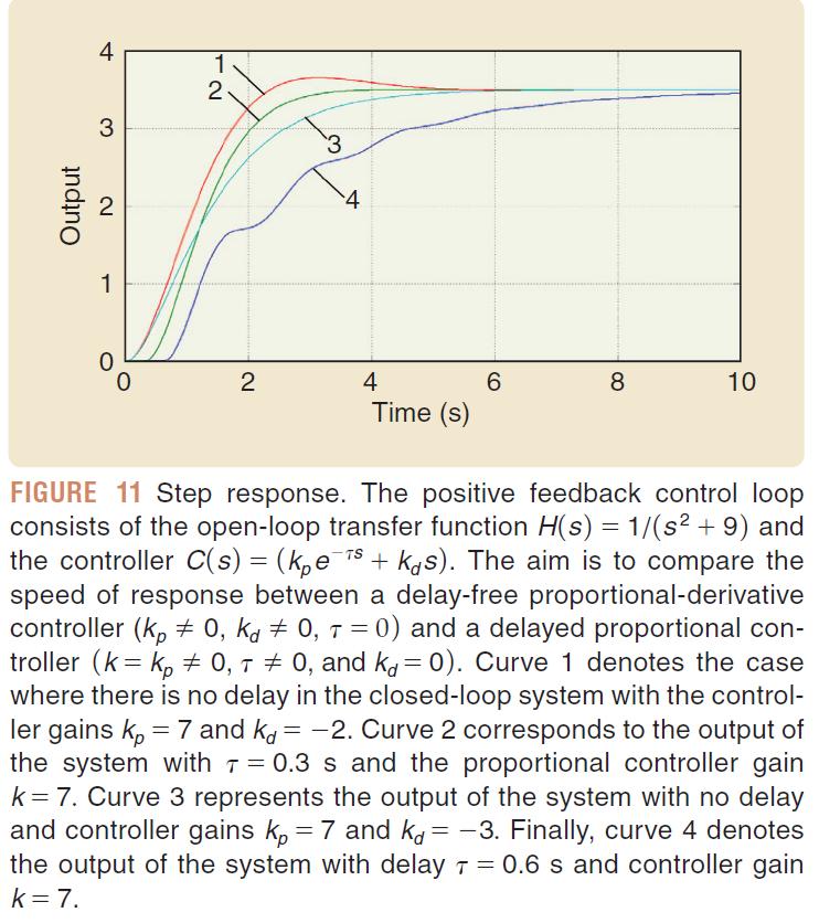 2 CL( ) = + 9 +.