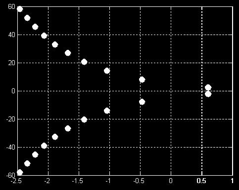 2e CL Pro K = 5 je c () = + + 5e P CL p τ KK pe T() = ( T + ) + KK e 2e T() =