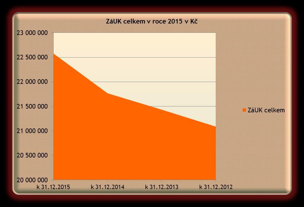 V roce 2015 jsme účelovou investiční dotaci do investičního fondu z rozpočtu zřizovatele neobdrželi.