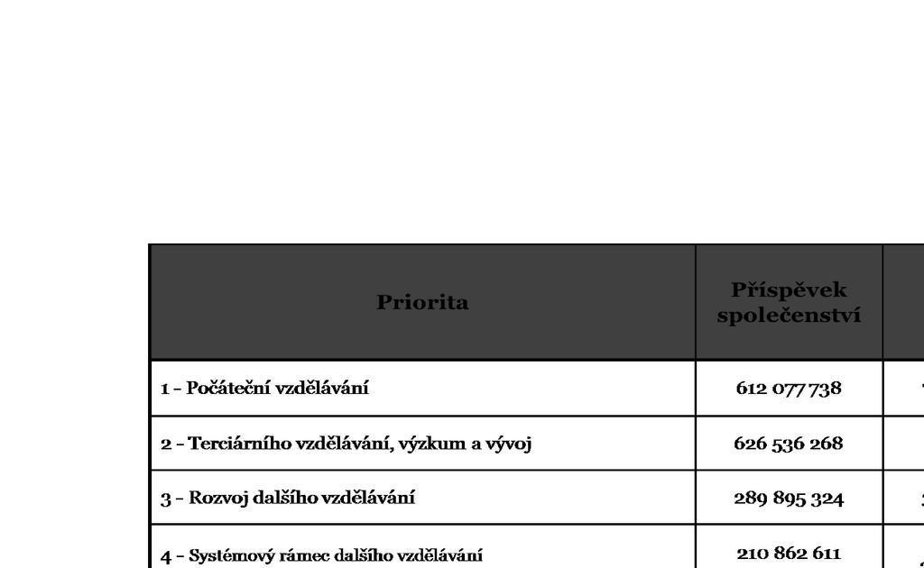 OPERAČNÍ PROGRAM VZDĚLÁVÁNÍ PRO