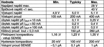 STAVEBNÍ NÁVODY Zajímavý integrovaný obvod L4949 Pavel Meca Potřebujeme-li napájet nějaké zařízení z baterie, pak je výhodné použít stabilizátor s malým úbytkem napětím na regulačním prvku (Low Drop).