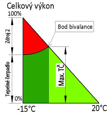Výkonové charakteristiky plošného výměníku Standardní plošný zemní kolektor výkony pro odběr tepla (W/m2) Suchá písčitá půda 8-15 Vlhká písčitá půda 15-20 Suchá jílovitá půda 20-25 Vlhká jílovitá