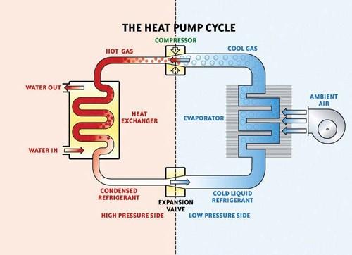 cz/tepelna-cerpadla/9147-ac-heating-faktory-ovlivnujici-ucinnost-tepelnych-cerpadel 5