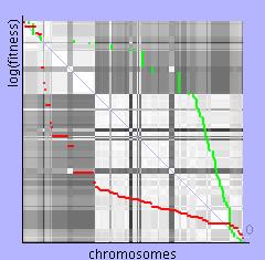 KAPITOLA 8. EXPERIMENTY 37 8.1.2 Diverzita populace Zachování diverzity populace, které bylo popsáno v kapitole 3.6, je při řešení této úlohy velkou výhodou.
