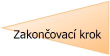 Název objektu Popis Grafika Zakončovací aktivita Touto aktivitou proces končí.