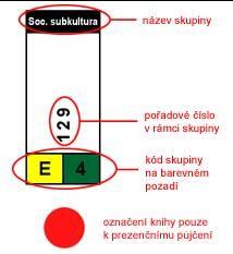 3.4.3 Složení signatury dokumentů ve volném výběru Původní složení signatur ve fondu ÚK FSS MU vycházelo z MDT a prvních čtyř písmen autora nebo názvu (viz obr. 4).