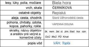 báza údajov pre