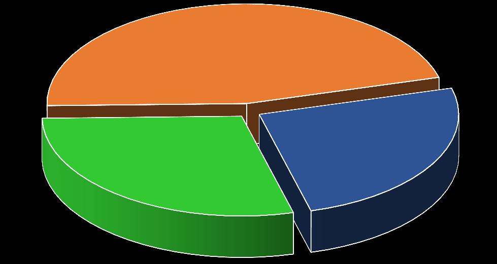 Pokud v současnosti kouříte, kolik let již kouříte? 46,1% 28,8% 25,1% necelý rok 1-3 roky více než 3 roky Čtvrtina z těch, co kouří, začíná kouřit již před 13.