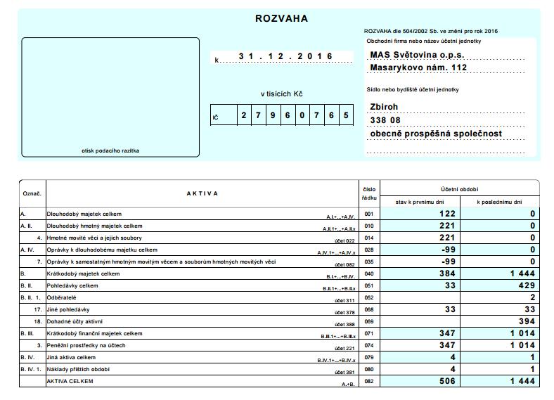 5.4 Lidské zdroje V r.