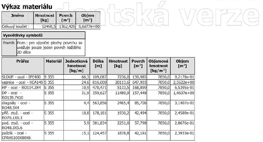 S355 příhrada dvoukloubové BAKALÁŘSKÁ PRÁCE - ZASTŘEŠENÍ VÍCEÚČELOVÉ HALY V LIPNÍKU