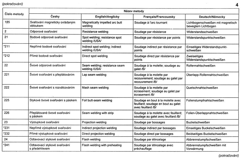 svařování 1.