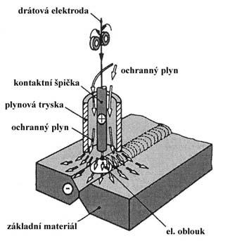 4. Svařov ování v ochranných