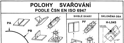 1. Značka svaru Doplňková značka Počet svarů Velikost svaru 8 V 6 50 Délka