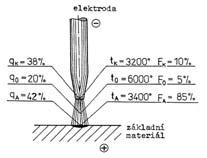 (111) 3.