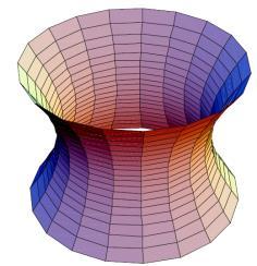 (rotační, parabolická)