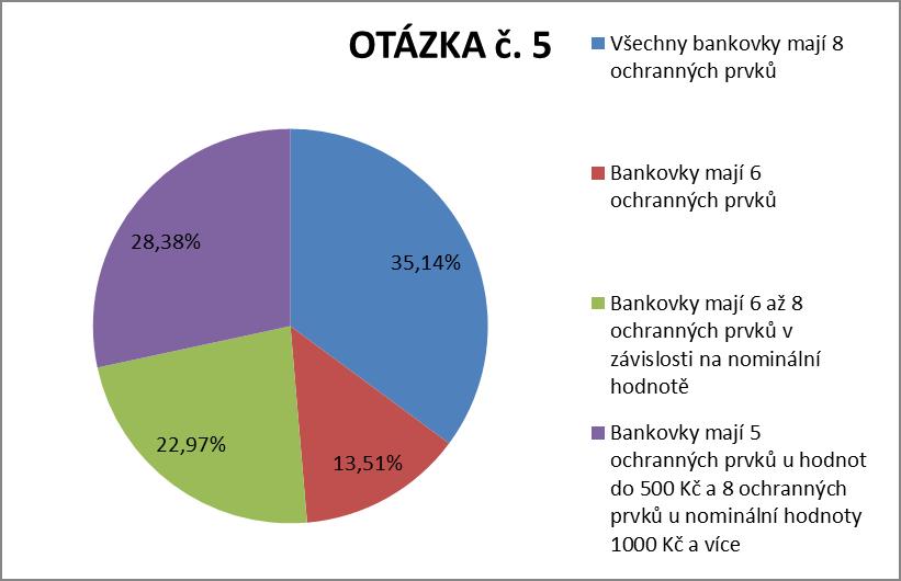 bankovce kontrolujete?