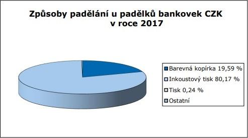 To však neznamená, že je hrozba, která z těchto falzifikátů plyne, zanedbatelná.