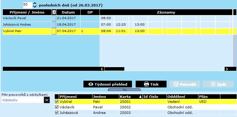 4 Oprava odchylek Výběr periody zobrazení Zapomenutý záznam clockings Tlačítko pro zobrazení
