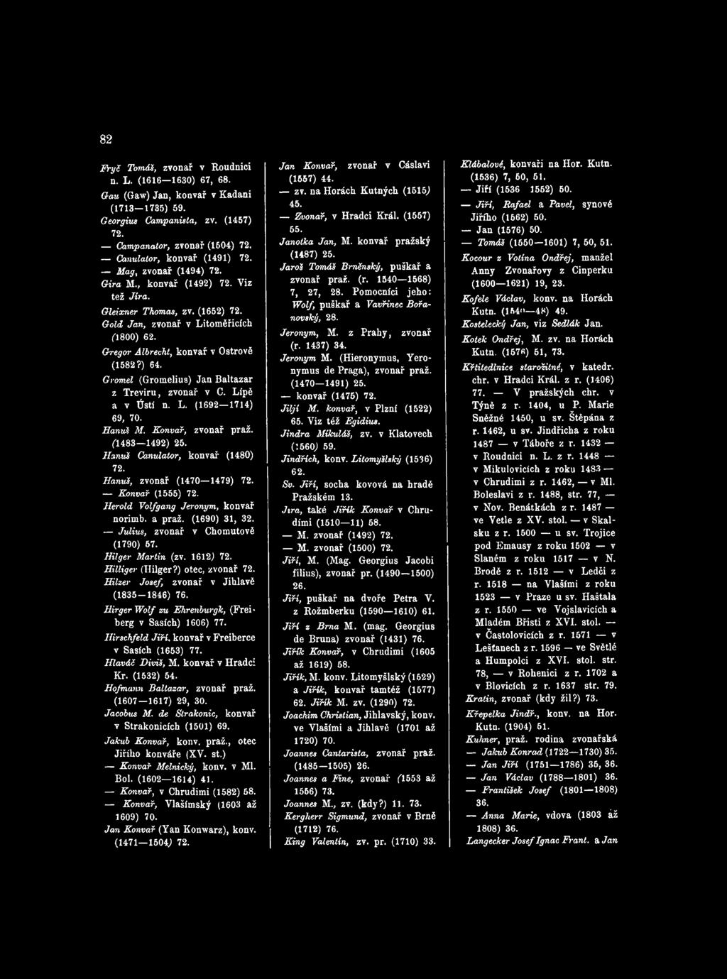 J u liu s, zvonař v Chomutově (1790) 67. H ilg e r M a rtin (zv. 1612) 72. H illig e r (Ililger?) otec, zvonař 72. H ilz e r Jo se f, zvonař v Jihlavě (1835-1846) 76.