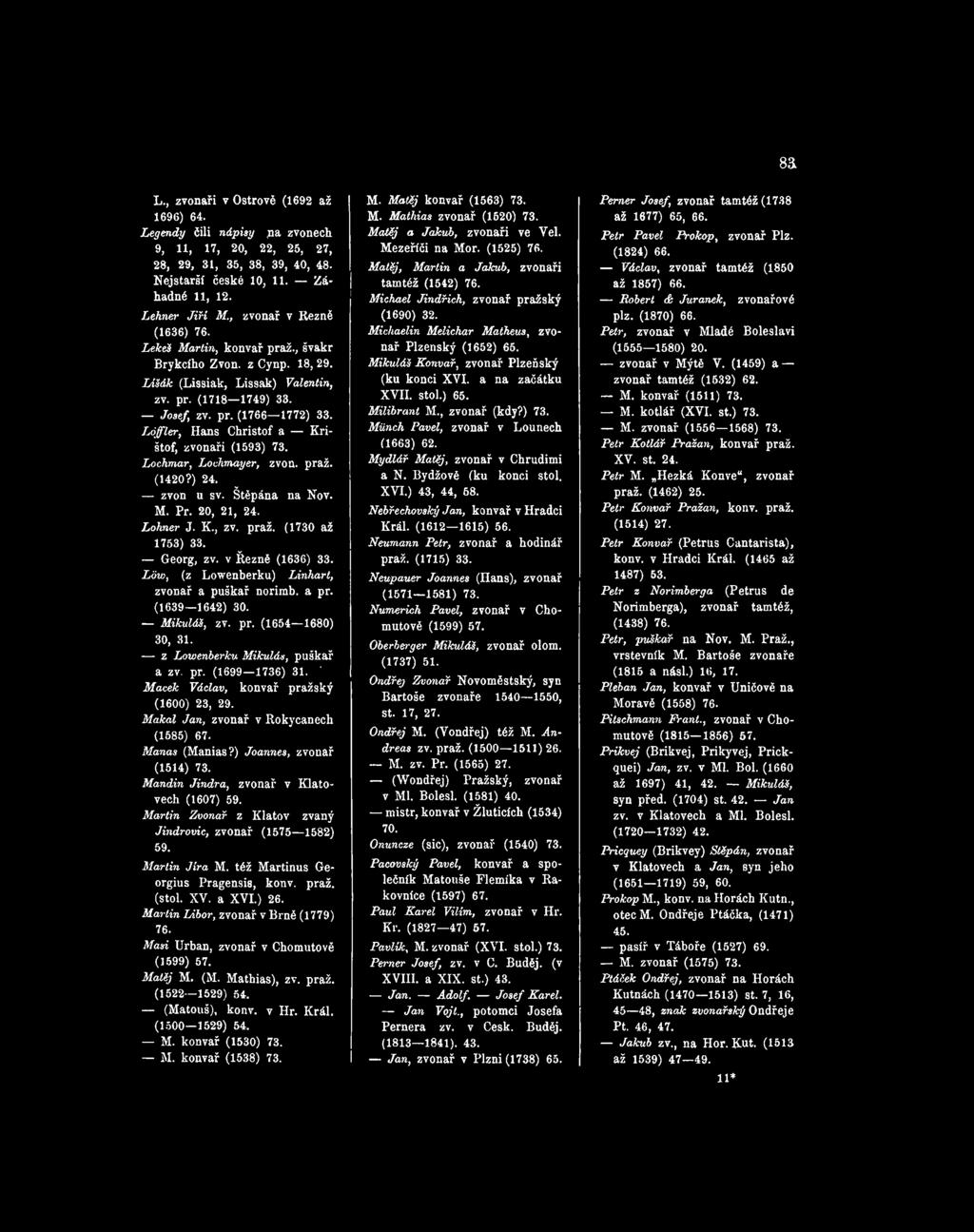 př. (1699 1736) 31. ' M a c e k V á cla v, konvař pražský (1600) 23, 29. M a k a l J a n, zvonař v Rokycanech (1685) 67. M a ň a s (Manias?) Joannes, zvonař (1514) 73.